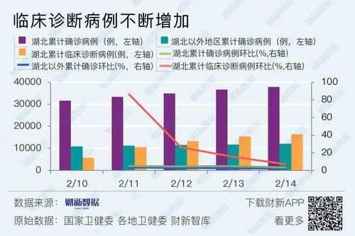 【鄂州市2月18日新增感染趋势结束,鄂州市医学会感染病学专业委员会】