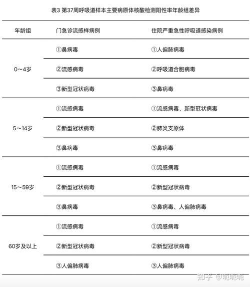 【31省份疫情高峰感染高峰进度查询_2026本轮疫情已波及7省份】