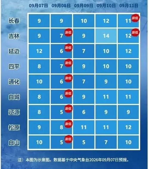 吉林白城大安疫情最新表解/吉林白城大安过去一周天气