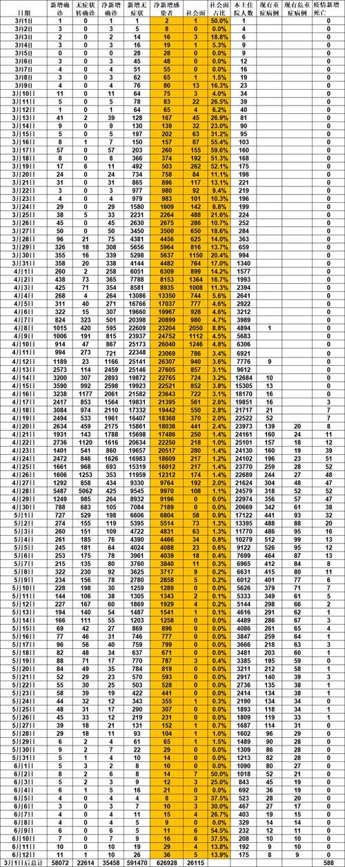 多地新增确诊26例含本土20例/多地新增确诊26例含本土20例