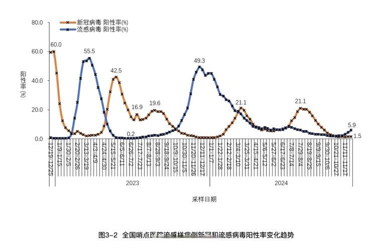【6地疫情高峰感染高峰进度查询,中国流感疫情高峰或将出现】