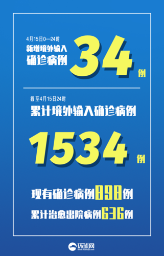 4地新增确诊22例均为境外输入:全国多地迎来新年首批境外游客