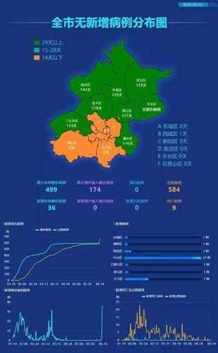疫情分布图最新北京_北京疫情最新情况通报
