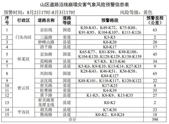 房山区新增1例无症状感染者，涉及巴音郭楞蒙古自治州_北京房山区启动防汛三级响应