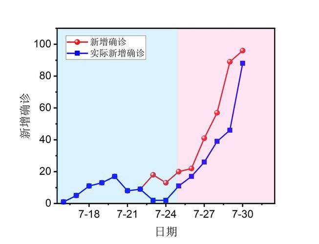 【31省份新增21例本土确诊涉29省市,31省区市新增本土确诊】