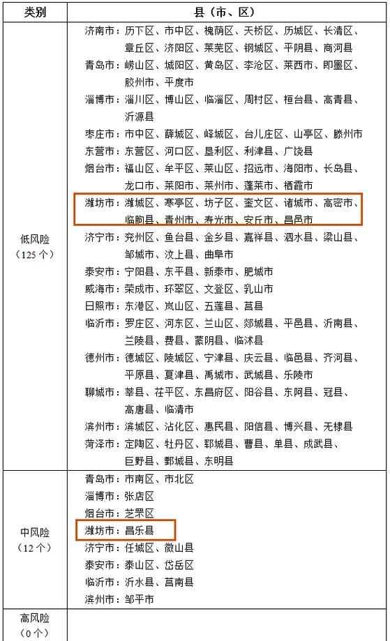  临朐县最新疫情进展信息:临朐县多个路段封闭施工