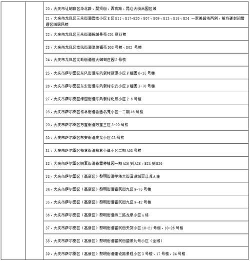  黑龙江大庆让胡路区最新疫情临床:黑龙江大庆让胡路医保局电话