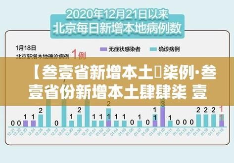 【31省区市今日新增3例本土确诊,31省区市新增本土确诊87例】