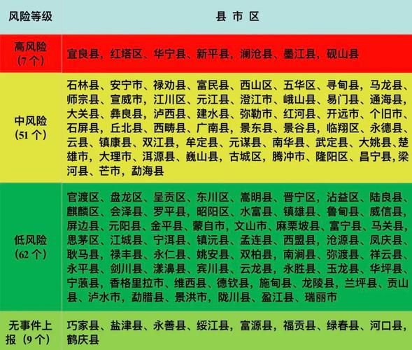 龙门县疫情防控中风险地区/龙门县疫情防控中风险地区名单