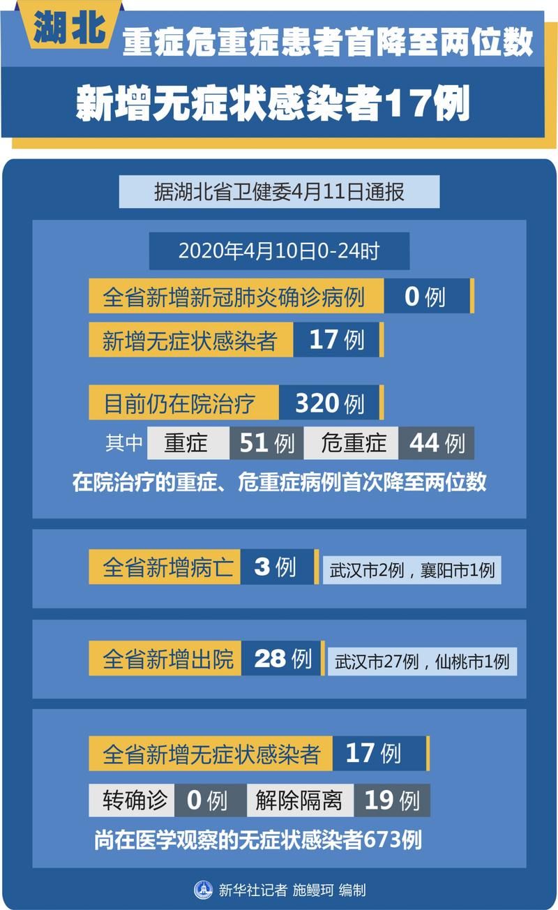 31省新增17例无症状感染者及3例无症状/31省区市新增本土确诊108例