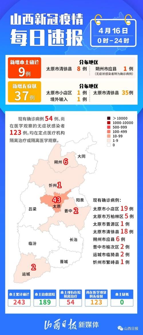 【山西朔州应县各地区疫情等级,山西朔州应县今天新闻】