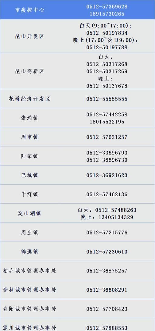昆山市最新疫情进展信息:昆山市最新规则
