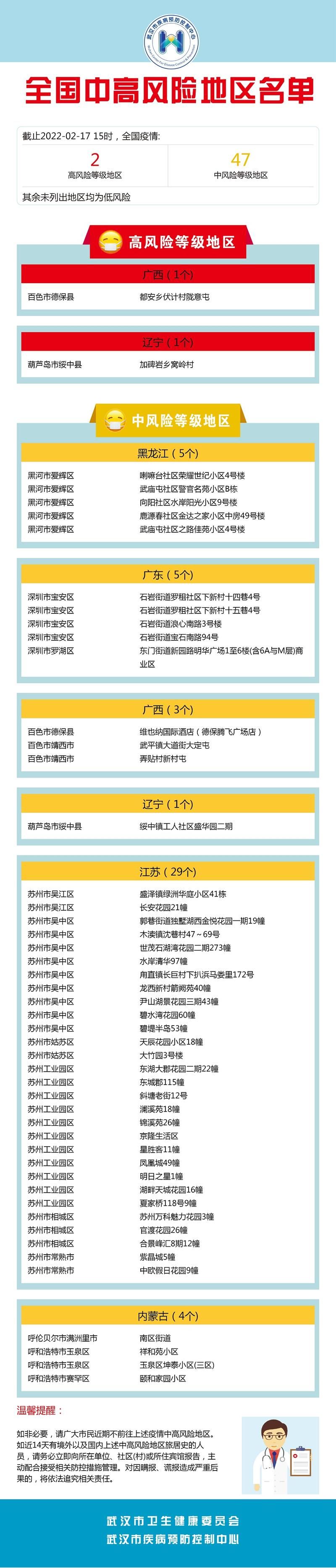 【疫情防控中风险地区辽宁锦州北镇_辽宁锦州北镇生源地代码】