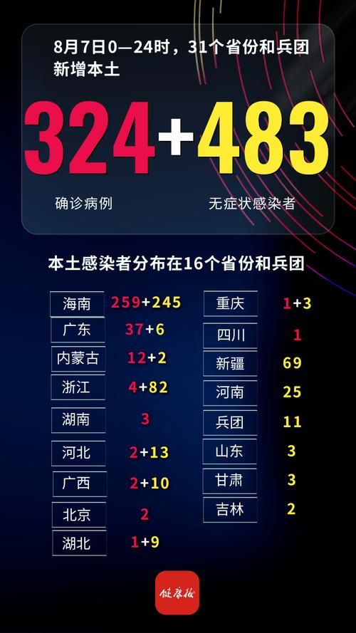 【31省疫情存反弹风险_2020年疫情最厉害三个城市】