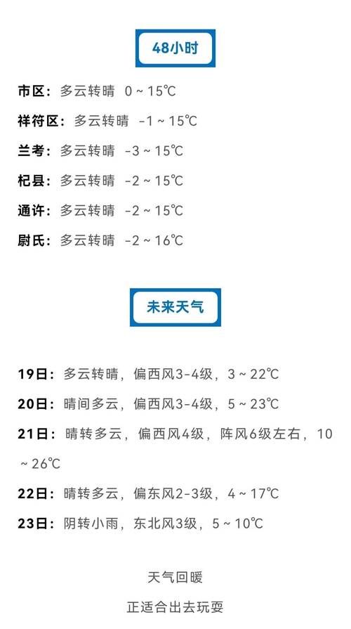 【河南省开封市顺河回族区疫情风险地区划分,河南省开封市顺河回族区天气】