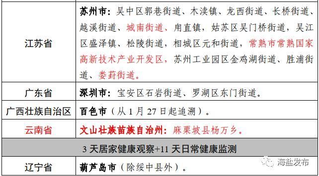 1地新增12例本土确诊涉8省市(31省区市新增本土确诊87例)