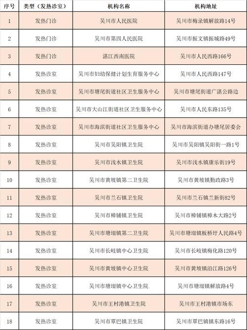 一张图看懂近6天吴川市疫情_吴川市今天的温度