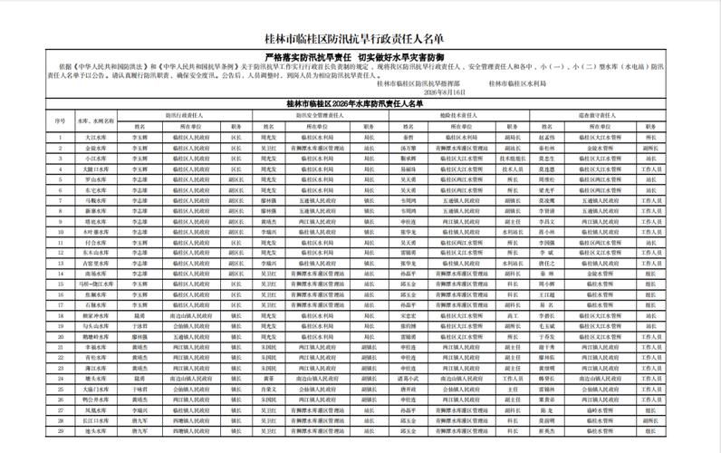 【今日广西壮族自治区桂林市临桂区最新消息疫情_广西桂林市临桂区人民政府门户网站】