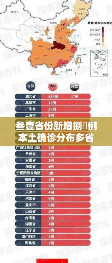 【31省区市新增4例阳性感染者及6例无症状_31省区市无新增本土确诊病例】