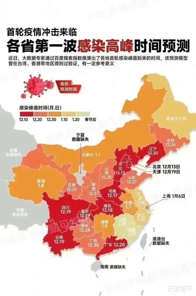 31省市疫情高峰感染高峰进度查询/中国疫情感染人数