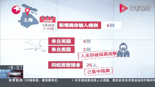 31个省份近期新增6例境外输入(境外输入的确诊病例)