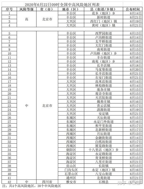 卫滨区算是疫情风险地区吗_疫情期间风险区查询