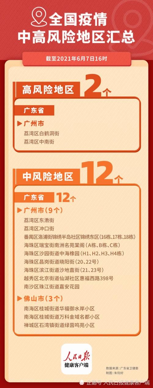 新星市中高风险地区疫情(新型肺炎疫情不确定性)