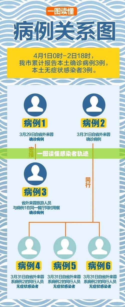 31省区市新增无症状感染者12例均在云南玉溪(国内新增的无症状感染者)