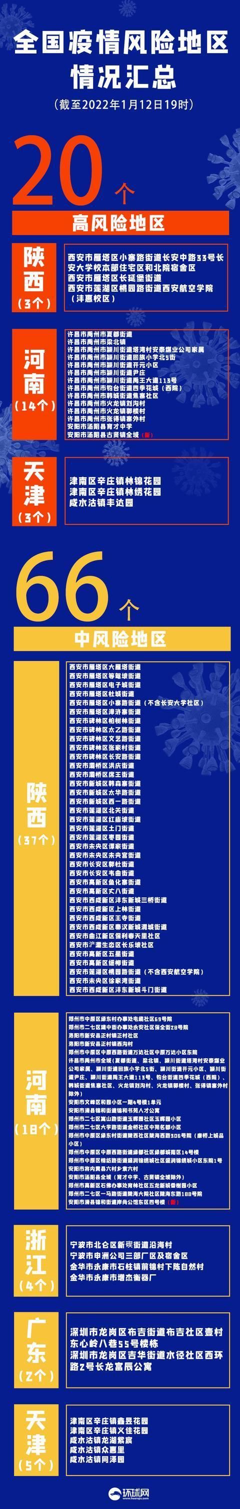  雄县中高风险地区疫情:疫情期间保定雄县各卫生院负责人电话号码