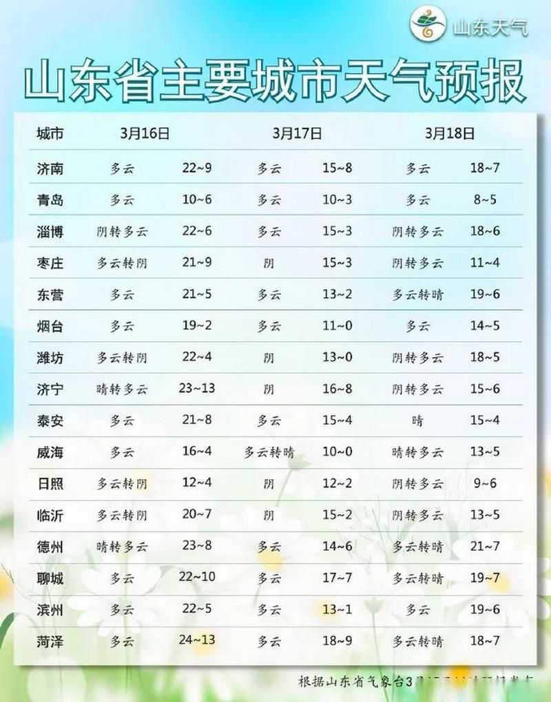近5天疫情最新通报山东青岛崂山区_山东青岛崂山区天气情况如何