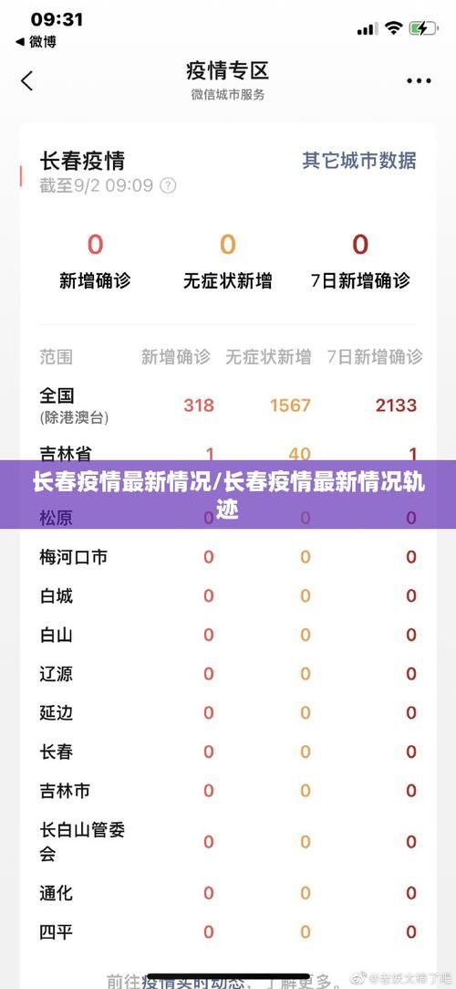 今日疫情31省区市新增情况/今日疫情最新情况