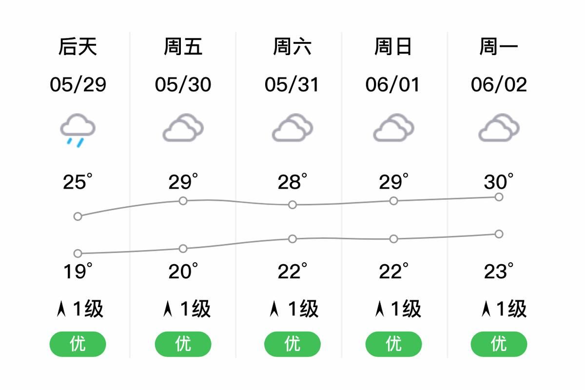 最新疫情情况通报新丰县_新丰县最新天气预报查询