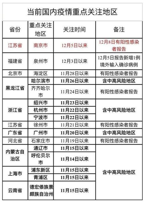 今日疫情31个省份新增情况(全国今日新增疫情)