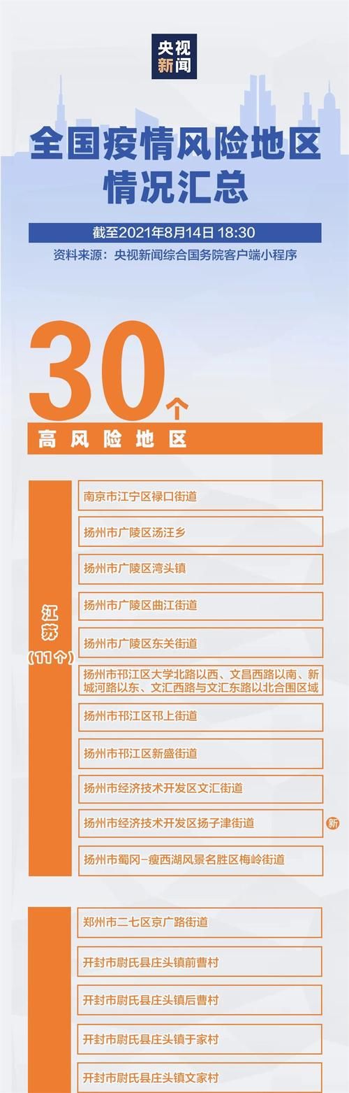【金昌市疫情风险地区划分,金昌市疫情风险地区划分查询】