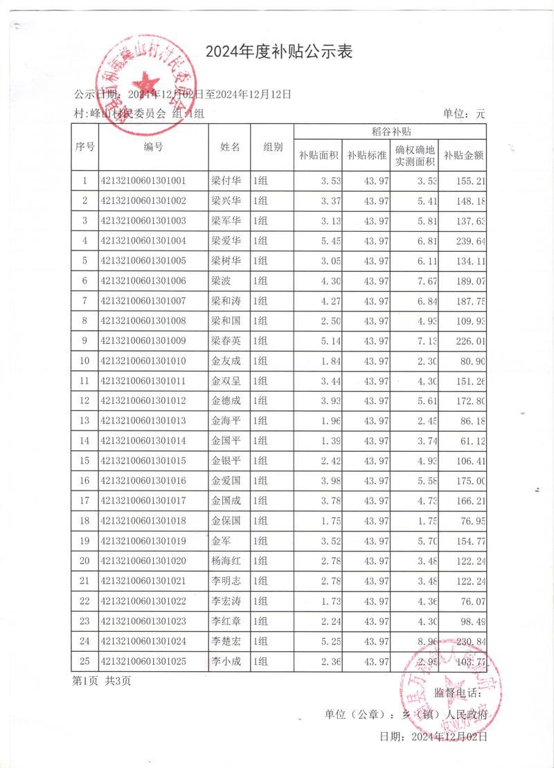 四川省资阳市封城标准最新公布_四川省资阳市乡镇补贴公示