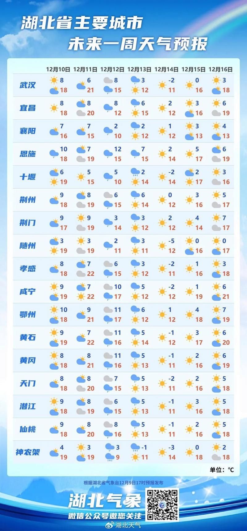 湖北荆州松滋近7天新增破23(荆州松滋今天预报)