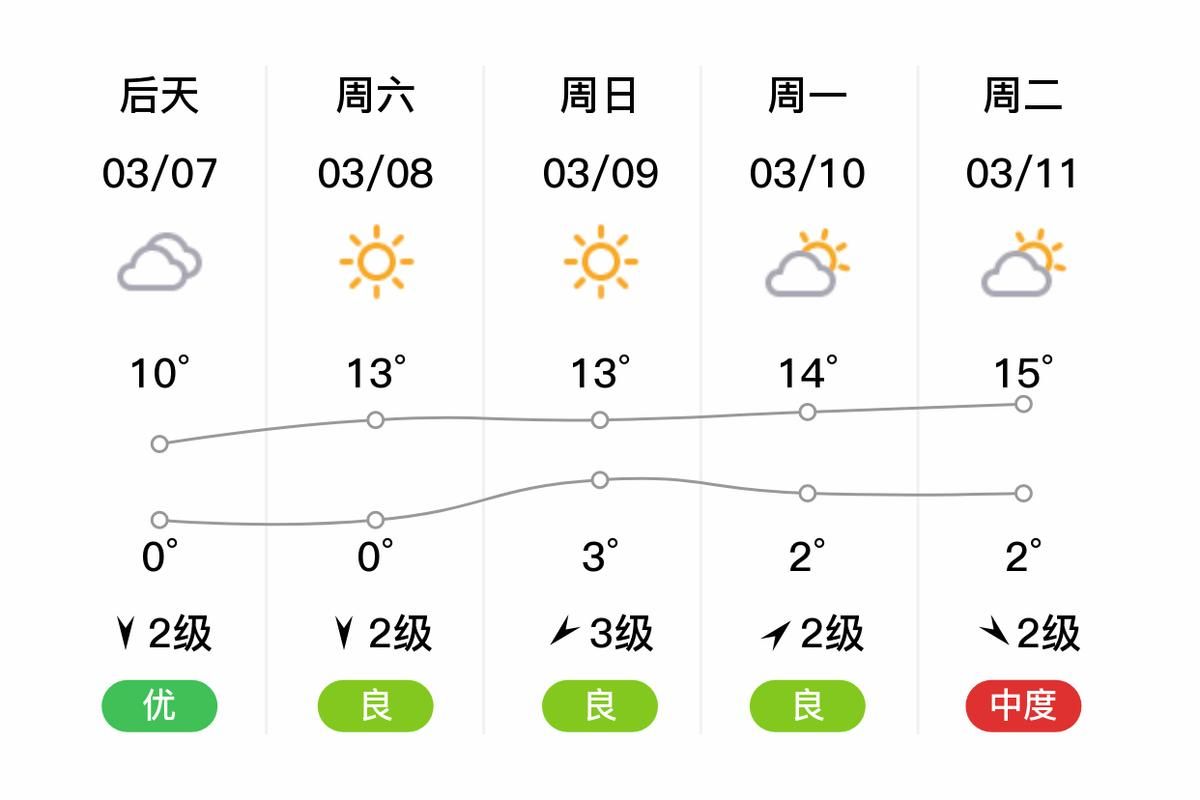 朝阳2月19日新增破18_北京朝阳发布情况通报