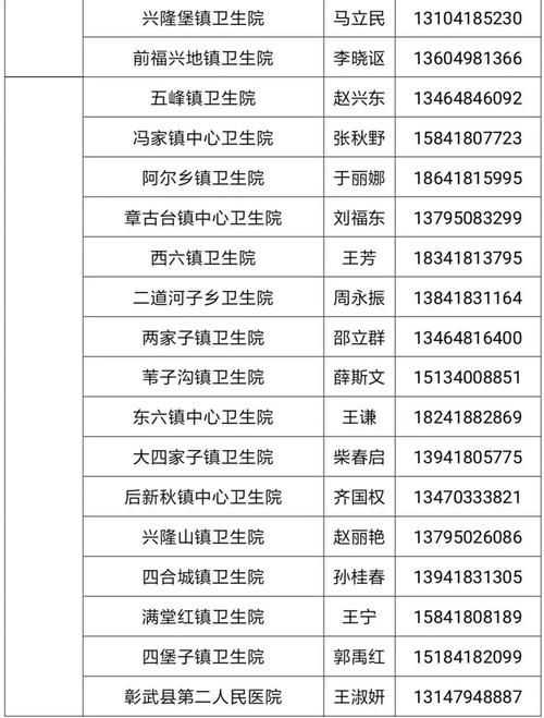阜新市新增疫情最新/阜新市今天最新招工