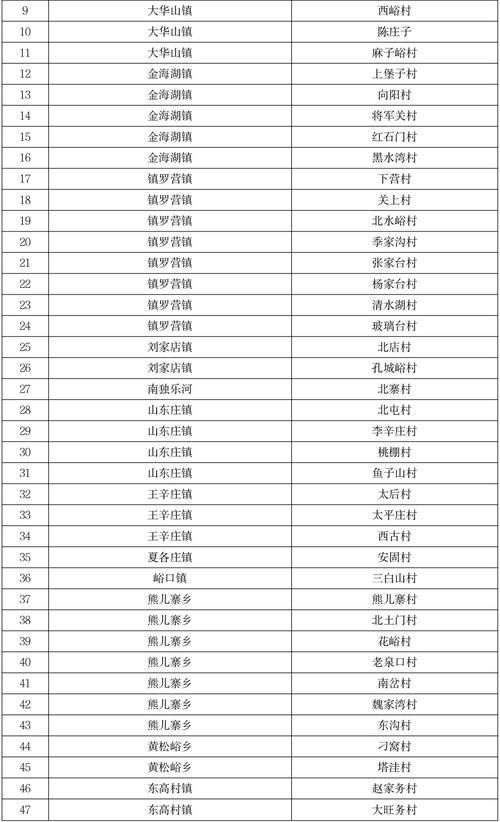 数据播报安平县疫情防控最新文件(安平县最新村庄一览表)