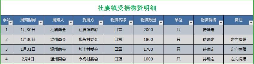 【江西省上饶市余干县为何新增疫情,江西省上饶市余干县有哪些乡镇】