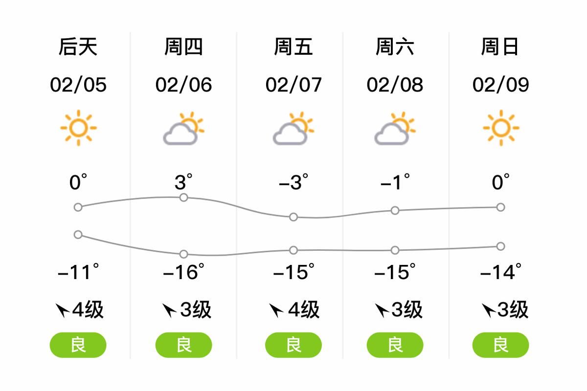 丰南区今冬新增15例本土确诊:丰南区天气预报15