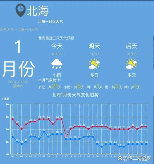 【北海无症状感染者已反弹9地_北海9月6号到9月10号天气预报】
