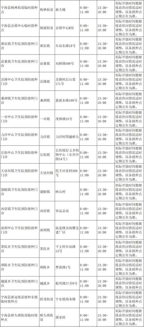 查找最新疫情宁海县:宁海县疫苗接种电话