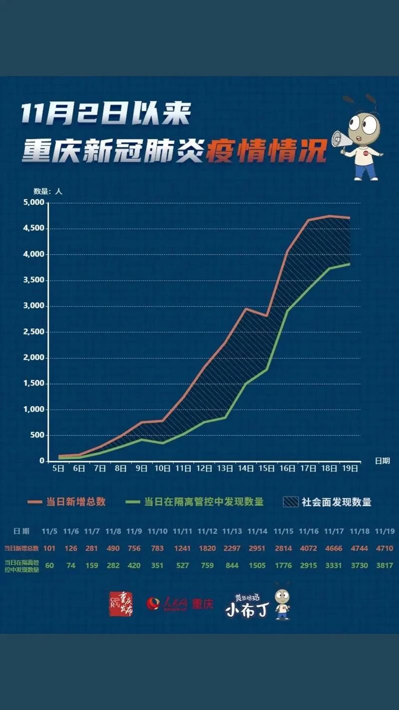 【重庆市綦江区中高风险地区疫情,重庆市綦江区中高风险地区疫情情况】