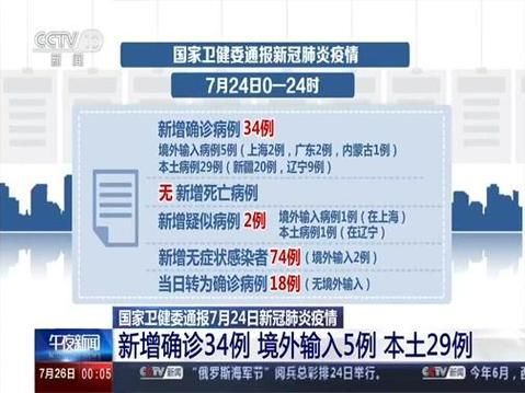 【31省份新增29例均为境外输入,31省区市新增本土确诊5例】