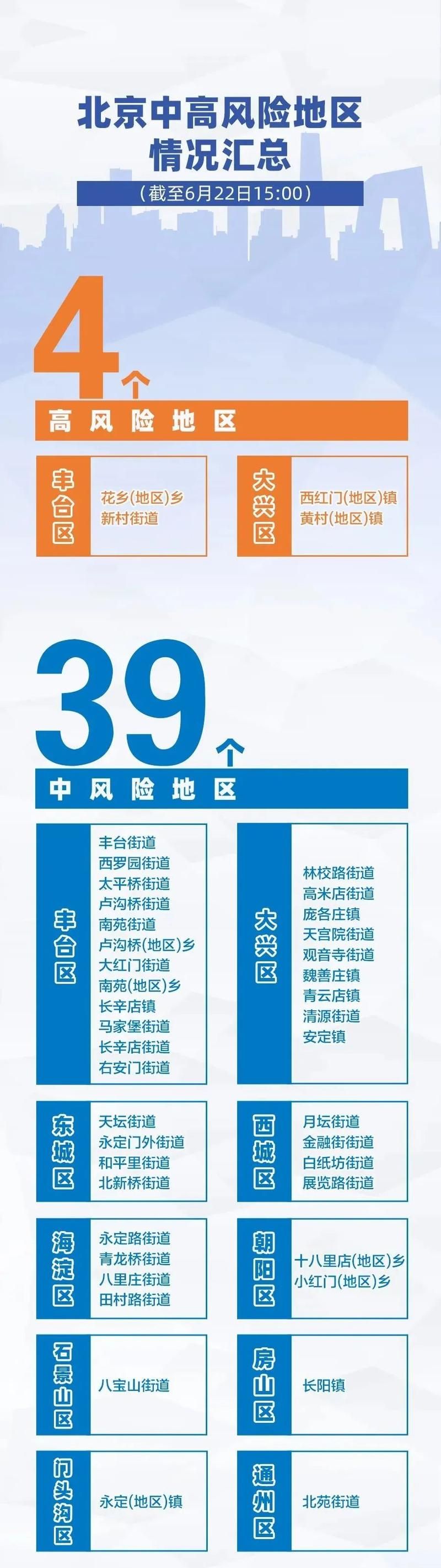【松原市算是疫情风险地区吗,松原市为什么较为地广gdp少】
