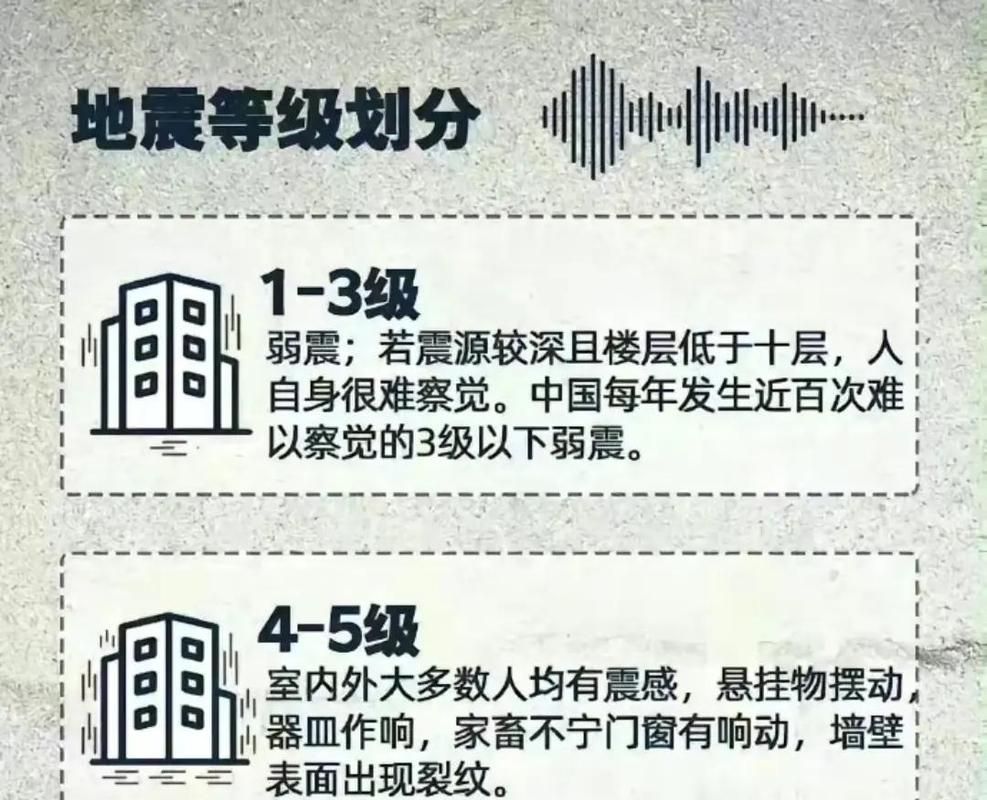  四川省绵阳市平武县各地区疫情等级:四川省绵阳市平武县地震了吗
