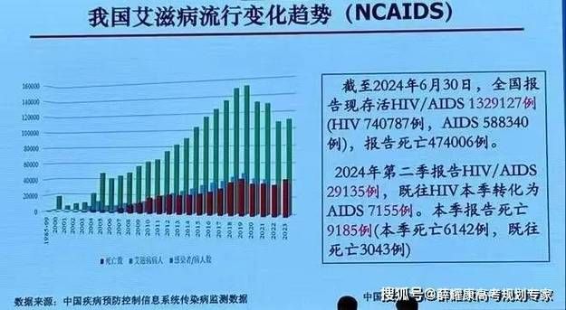 宝坻区中高风险地区疫情/宝坻区艾滋病人数
