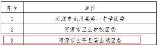 连平县最新通告：所有人员管控区/连平县最新视频新闻