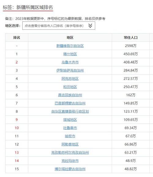  新疆维吾尔自治区克拉玛依市为何新增疫情:新疆克拉玛依市外来人口有多少